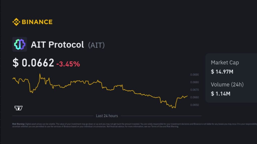 AIT Protocol Price Graph