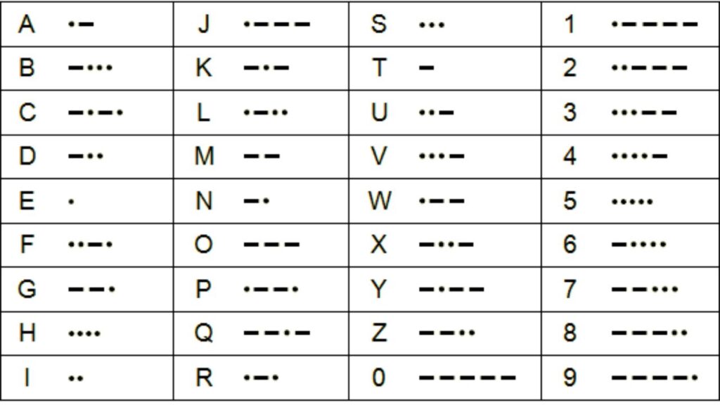 Hamster Cipher Morse Code 01 September