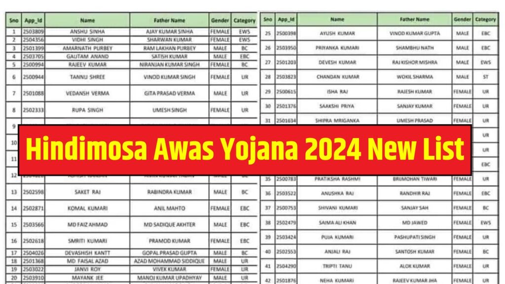 Hindimosa Awas Yojana 2024 New List