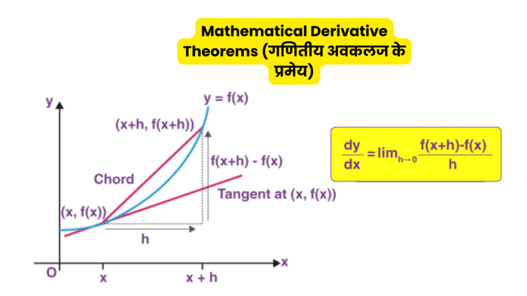 Mathematical Derivative Theorems (गणितीय अवकलज के प्रमेय)
