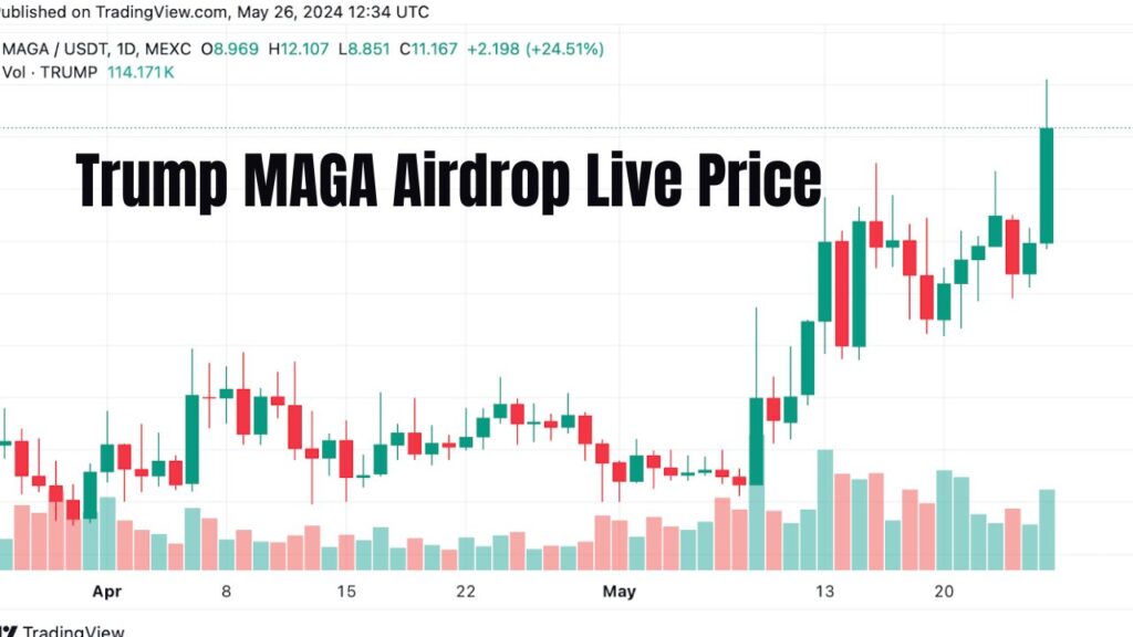 Trump MAGA Airdrop Live Price