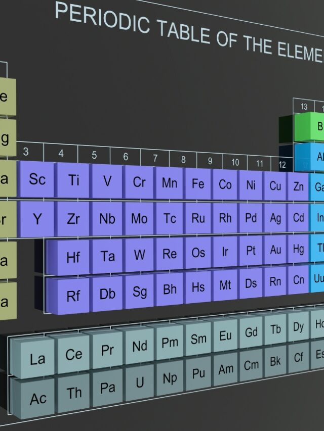 10 Important Physical Chemistry Chapters for BSC 1st Semester Prepration